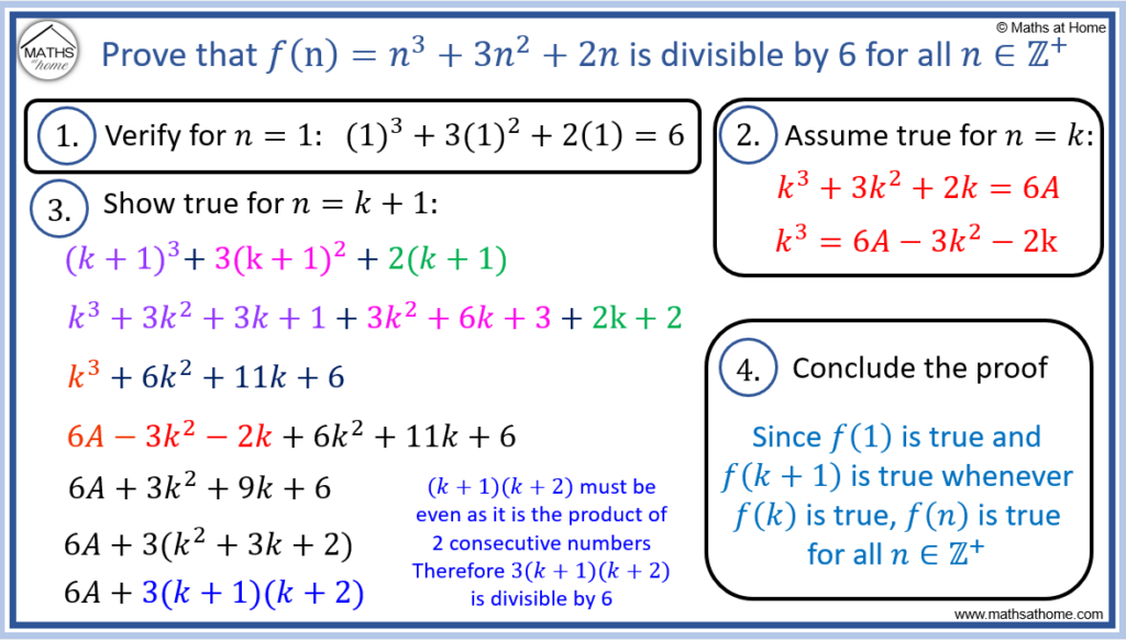 how to prove that n^3+3n^2+2n is divisible by 6